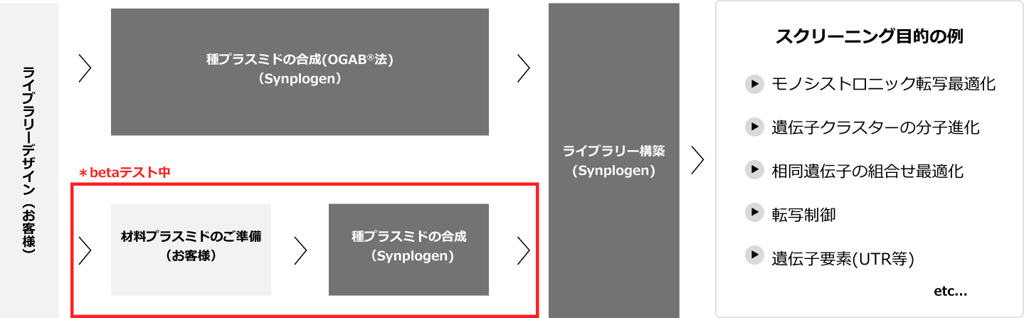 サービスイメージ