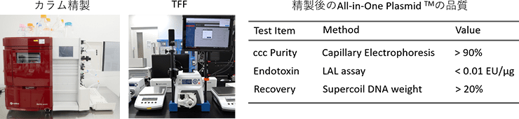 当社所有設備